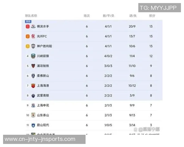 亚冠赛事分析成都遭首尔逆袭海港客场失利回顾