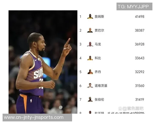 杜兰特历史第二真实命中率超60得分20场次仅次于詹姆斯